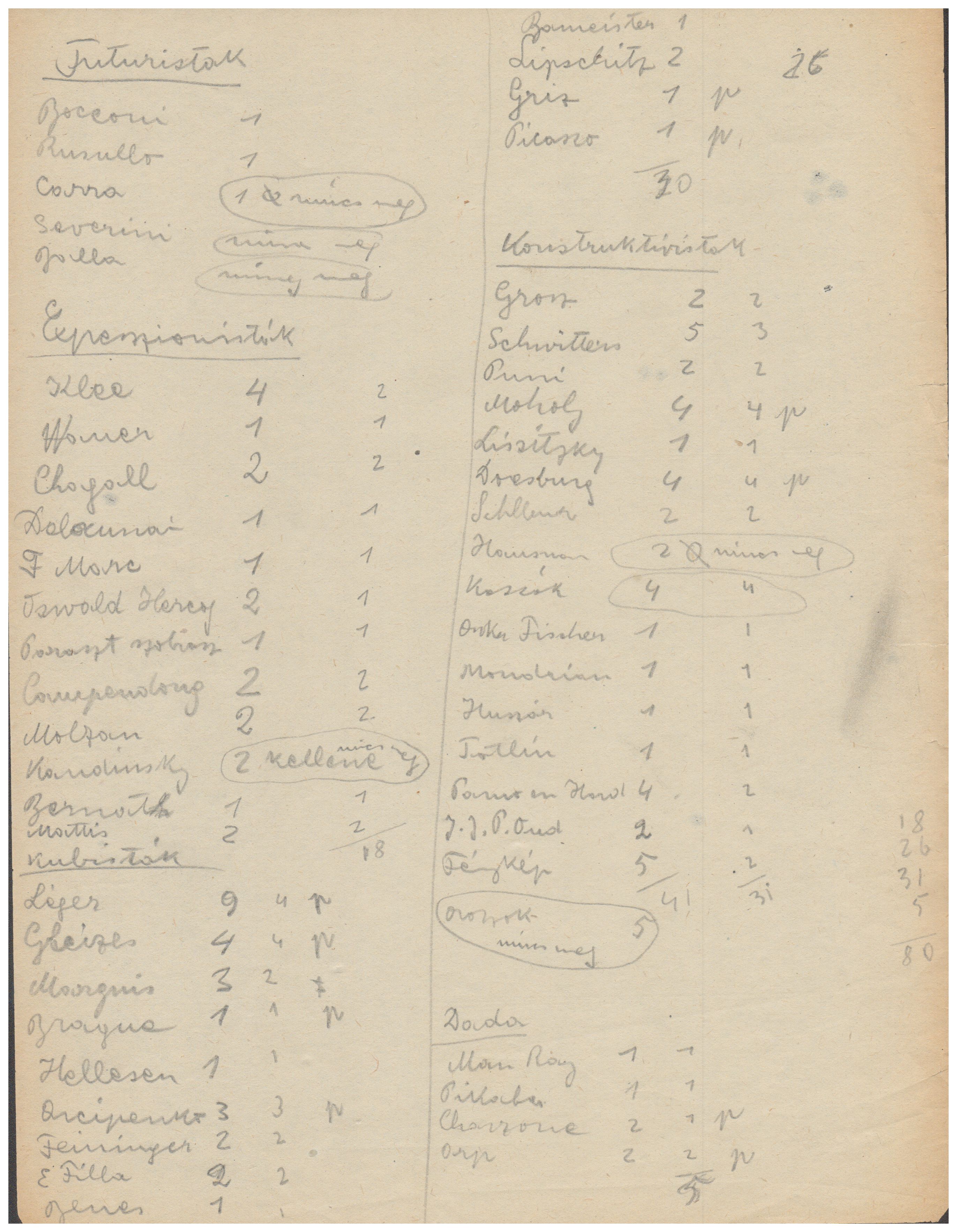 Kassák Lajos jegyzete az Új művészek könyve képanyagáról, 1922 (Kassák Múzeum, KM-an. 234/2)