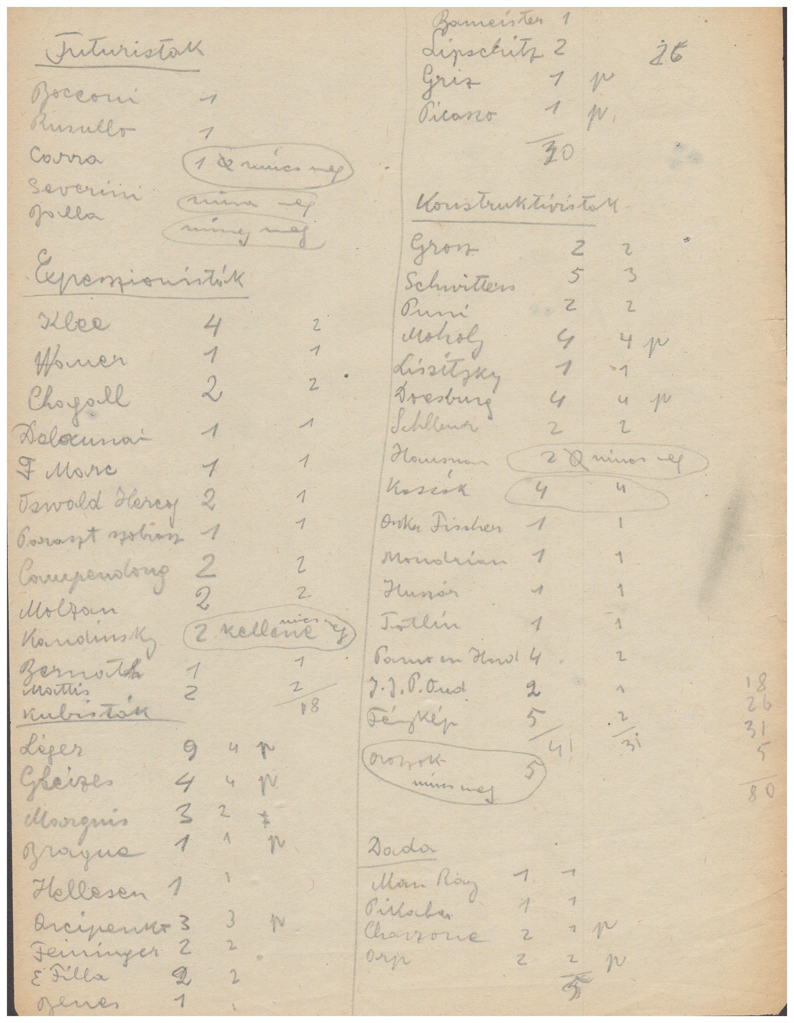 Kassák Lajos jegyzete az Új művészek könyve képanyagáról, 1922 (Kassák Múzeum, KM-an. 234/2)